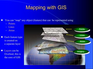 Mapping with GIS You can “map” any object (feature) that can  be represented using Points Lines AreasEach feature type	is created on 	a separate layer Layers can be	Overlaid, this is 	the core of GISPointsLinesAreasImagery