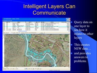 Intelligent Layers Can CommunicateQuery data on one layer to see how it relates to other layers This creates NEW data…and provides answers to problems