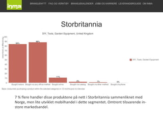 Norge<br />5% av nordmenn leter etter informasjon på forum, 38% på consumer review websider, og 13% har handlet som følge ...