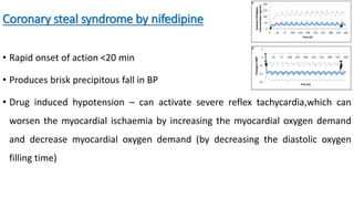 Coronary steal syndrome by nifedipine
• Rapid onset of action <20 min
• Produces brisk precipitous fall in BP
• Drug induced hypotension – can activate severe reflex tachycardia,which can
worsen the myocardial ischaemia by increasing the myocardial oxygen demand
and decrease myocardial oxygen demand (by decreasing the diastolic oxygen
filling time)
 