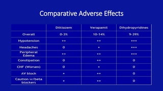 Comparative Adverse Effects
 