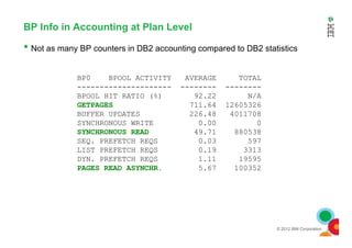BP Info in Accounting at Plan Level
• Not as many BP counters in DB2 accounting compared to DB2 statistics
BP0 BPOOL ACTIVITY AVERAGE TOTAL
--------------------- -------- --------
BPOOL HIT RATIO (%) 92.22 N/A
GETPAGES 711.64 12605326
BUFFER UPDATES 226.48 4011708
SYNCHRONOUS WRITE 0.00 0
© 2012 IBM Corporation
SYNCHRONOUS WRITE 0.00 0
SYNCHRONOUS READ 49.71 880538
SEQ. PREFETCH REQS 0.03 597
LIST PREFETCH REQS 0.19 3313
DYN. PREFETCH REQS 1.11 19595
PAGES READ ASYNCHR. 5.67 100352
 