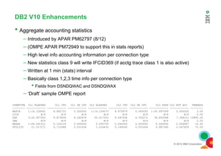 DB2 V10 Enhancements
• Aggregate accounting statistics
– Introduced by APAR PM62797 (8/12)
– (OMPE APAR PM72949 to support this in stats reports)
– High level info accounting information per connection type
– New statistics class 9 will write IFCID369 (if acctg trace class 1 is also active)
– Written at 1 min (stats) interval
– Basically class 1,2,3 time info per connection type
© 2012 IBM Corporation
– Basically class 1,2,3 time info per connection type
• Fields from DSNDQWAC and DSNDQWAX
– ‘Draft’ sample OMPE report
CONNTYPE CL1 ELAPSED CL1 CPU CL1 SE CPU CL2 ELAPSED CL2 CPU CL2 SE CPU CL3 SUSP CL2 NOT ACC THREADS
-------- ------------ ------------ ------------ ------------ ------------ ------------ ------------ ------------ --------
BATCH 1:14.326062 8.882753 0.000000 1:14.234073 8.879979 0.000000 1:05.997069 0.000000 3.00
CICS N/P N/P N/P N/P N/P N/P N/P N/P 0.00
DDF 3:20.927303 9.873839 8.240478 55.917303 8.697064 6.742272 39.852088 7.368151 15895.00
IMS N/P N/P N/P N/P N/P N/P N/P N/P 0.00
RRSAF 1:04.091521 0.143129 0.000000 0.050749 0.044200 0.000000 0.000062 0.006487 10.00
UTILITY 21.317271 0.712988 0.031434 1.224435 0.189245 0.031434 0.987360 0.047829 72.00
 