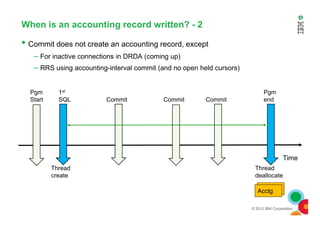 When is an accounting record written? - 2
• Commit does not create an accounting record, except
– For inactive connections in DRDA (coming up)
– RRS using accounting-interval commit (and no open held cursors)
1st
SQL Commit
Pgm
end
Pgm
Start CommitCommit
© 2012 IBM Corporation
Time
Thread
create
Thread
deallocate
StatsAcctg
 