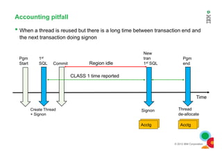 Accounting pitfall
• When a thread is reused but there is a long time between transaction end and
the next transaction doing signon
1st
SQL Commit
Pgm
end
Pgm
Start
New
tran
1st SQLRegion idle
CLASS 1 time reported
© 2012 IBM Corporation
Time
Create Thread
+ Signon
Thread
de-allocate
Signon
CLASS 1 time reported
StatsAcctg StatsAcctg
 