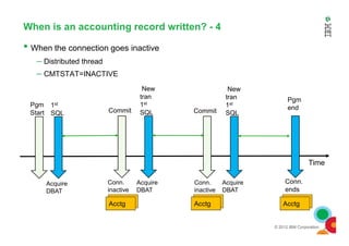 When is an accounting record written? - 4
• When the connection goes inactive
– Distributed thread
– CMTSTAT=INACTIVE
1st
SQL Commit
Pgm
endPgm
Start
New
tran
1st
SQL Commit
New
tran
1st
SQL
© 2012 IBM Corporation
Time
Acquire
DBAT
Conn.
ends
Conn.
inactive
Conn.
inactive
Acquire
DBAT
Acquire
DBAT
StatsAcctg StatsAcctg StatsAcctg
 