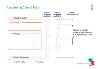 Accounting Class 3 Data
thread allocation
1st SQL
2nd SQL
Class 8 is used for
package level reporting.
It is equivalent to Class
Class 1
elapsed
and CPU
Class 2
elapsed
and CPU
Class 3
Suspensions
© 2012 IBM Corporation
2 SQL
thread deallocation
It is equivalent to Class
3.
Out of DB2 In DB2
 