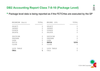 DB2 Accounting Report Class 7-8-10 (Package Level)
• Package level data is being reported as if the FETCHes are executed by the SP
MRSBMCBM (main) TOTAL MRSBMS (SP) TOTAL
------------------ -------- ------------------ --------
SELECT 0 SELECT 0
INSERT 0 INSERT 0
UPDATE 0 UPDATE 0
DELETE 0 DELETE 0
© 2012 IBM Corporation
DESCRIBE 0 DESCRIBE 0
PREPARE 0 PREPARE 0
OPEN 0 OPEN 1
FETCH 0 FETCH 5204
CLOSE 0 CLOSE 1
LOCK TABLE 0 LOCK TABLE 0
CALL 1 CALL 0
 