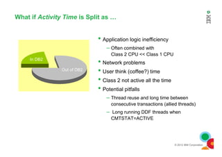 What if Activity Time is Split as …
• Application logic inefficiency
– Often combined with
Class 2 CPU << Class 1 CPU
• Network problems
• User think (coffee?) time
• Class 2 not active all the time
In DB2
Out of DB2
© 2012 IBM Corporation
• Class 2 not active all the time
• Potential pitfalls
– Thread reuse and long time between
consecutive transactions (allied threads)
– Long running DDF threads when
CMTSTAT=ACTIVE
 