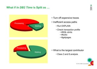 What if In DB2 Time is Split as …
• Turn off expensive traces
• Inefficient access paths
−Run EXPLAIN
−Check transaction profile
−#SQL stmts
−#locks
Processing
Waiting
© 2012 IBM Corporation
• What is the largest contributor
−Class 3 and 8 analysis
−#locks
−#getpages
Processing
Waiting
 