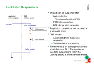 Lock/Latch Suspensions
• Thread can be suspended for:
– Lock contention
• includes preformatting (X’09’)
– IRLM latch contention
– DB2 internal latch contention
• Page latch contentions are reported in
a separate timer
•
w
a
UPDATE
application
address space
DB2
address space
lock suspend
lock unavailable
© 2012 IBM Corporation
• DB2 reports:
– Accumulated time thread was
suspended
– Total number of suspensions
• Time/events is an average wait due to
a lock/latch conflict. The number of
true lock suspensions (from the
Locking block) is often a better divisor.
a
i
t
lock resume
buffer update
 
