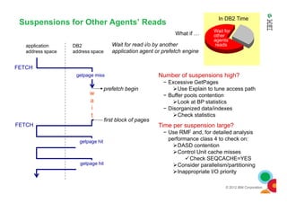 Wait for read i/o by another
application agent or prefetch engine
Suspensions for Other Agents’ Reads
w
a
getpage miss
FETCH
application
address space
DB2
address space
prefetch begin
Number of suspensions high?
− Excessive GetPages
Use Explain to tune access path
− Buffer pools contention
Look at BP statistics
In DB2 Time
Wait for
other
agents’
reads
What if …
© 2012 IBM Corporation
a
i
t
first block of pages
FETCH
getpage hit
getpage hit
Look at BP statistics
− Disorganized data/indexes
Check statistics
Time per suspension large?
− Use RMF and, for detailed analysis
performance class 4 to check on:
DASD contention
Control Unit cache misses
Check SEQCACHE=YES
Consider parallelism/partitioning
Inappropriate I/O priority
 