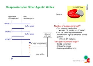 Suspensions for Other Agents’ Writes
UPDATE
application
address space
DB2
address space
Number of suspensions high?
− Too frequent checkpoints
Check DB statistics, LOGLOAD
− Too low (vertical) deferred write
In DB2 Time
Wait for
other
agents’ writesWhat if …
buffer update
UPDATE
© 2012 IBM Corporation
w
a
i
t
Page being written
page written
− Too low (vertical) deferred write
threshold for high re-reference access
pattern
Check BP statistics
Time per suspension large?
− DASD contention
− CU cache misses
− Inappropriate I/O priority
buffer update deferred
write start
UPDATE
 