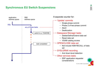 Synchronous EU Switch Suspensions
w
SQL
application
address space
DB2
address space
switch to a TCB/SRB
any of these tasks
• ‘Update’ commits
− Single-phase commit
− Phase 2 of two-phase commit
− Abort
− Deallocation
• Dataspace Manager tasks
A separate counter for:
© 2012 IBM Corporation
w
a
i
t
task completed
− Delete/Define/Extend data set
− Reset data set
− VSAM catalog access
• OPEN/CLOSE data set
− Not include HSM RECALL of data
set
• SYSLGRNX recording
− And down-level detection
• Other services tasks
− DDF application requester
considerations
 