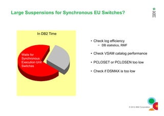 Large Suspensions for Synchronous EU Switches?
In DB2 Time
Waits for
Synchronous
• Check log efficiency
− DB statistics, RMF
• Check VSAM catalog performance
© 2012 IBM Corporation
Synchronous
Execution Unit
Switches
• PCLOSET or PCLOSEN too low
• Check if DSMAX is too low
 