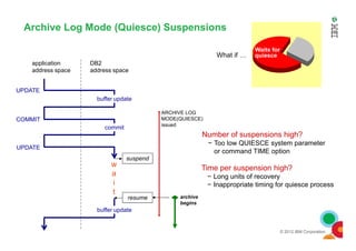 Archive Log Mode (Quiesce) Suspensions
UPDATE
application
address space
DB2
address space
Wait for
other
agents’ writes
What if …
Waits for
quiesce
commit
buffer update
COMMIT
ARCHIVE LOG
MODE(QUIESCE)
issued
© 2012 IBM Corporation
w
a
i
t
suspend
resume
Number of suspensions high?
− Too low QUIESCE system parameter
or command TIME option
Time per suspension high?
− Long units of recovery
− Inappropriate timing for quiesce process
buffer update
commit
UPDATE
issued
archive
begins
 