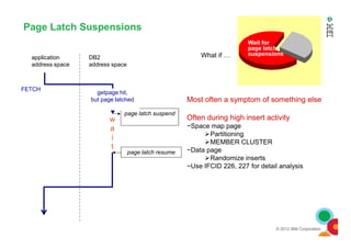 Page Latch Suspensions
w
FETCH
application
address space
DB2
address space
page latch suspend
Wait for
other
agents’ writes
getpage hit,
but page latched Most often a symptom of something else
Often during high insert activity
−Space map page
What if …
Wait for
page latch
suspensions
© 2012 IBM Corporation
a
i
t
page latch resume
−Space map page
Partitioning
MEMBER CLUSTER
−Data page
Randomize inserts
−Use IFCID 226, 227 for detail analysis
 