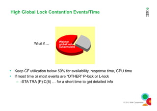 Wait for
other
agents’ writes
What if …
Wait for
global lock
suspensions
High Global Lock Contention Events/Time
© 2012 IBM Corporation
• Keep CF utilization below 50% for availability, response time, CPU time
• If most time or most events are “OTHER” P-lock or L-lock
– -STA TRA (P) C(6) … for a short time to get detailed info
 
