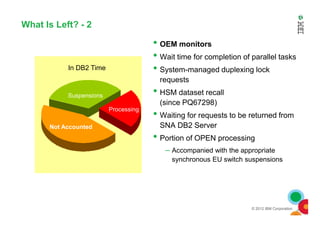 What Is Left? - 2
• OEM monitors
• Wait time for completion of parallel tasks
• System-managed duplexing lock
requests
• HSM dataset recall
(since PQ67298)
• Waiting for requests to be returned from
Suspensions
In DB2 Time
Processing
© 2012 IBM Corporation
• Waiting for requests to be returned from
SNA DB2 Server
• Portion of OPEN processing
– Accompanied with the appropriate
synchronous EU switch suspensions
Not Accounted
 
