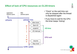 Effect of lack of CPU resources on CL3/8 timers
w
a
getpage missUPDATE
application
address space
DB2
address space
• “Clock” on the wait time can
only be stopped after the thread
is dispatched again
• If you have to wait for the CPU
the timer keeps “ticking”
Start I/O
Start clock
© 2012 IBM Corporation
a
i
t
t
I
m
e
Stop clock
buffer update
suspend
I/O interrupt
resume
I/O time
CPU wait
 