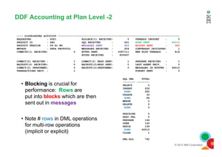 DDF Accounting at Plan Level -2
SQL DML TOTAL
---- DISTRIBUTED ACTIVITY -----------------------------------------------------------------------------
REQUESTER : DDF1 ROLLBCK(1) RECEIVED: 0 THREADS INDOUBT : 0
PRODUCT ID : DB2 SQL RECEIVED : 601 ROWS SENT : 46515
PRODUCT VERSION : V9 R1 M5 MESSAGES SENT : 603 BLOCKS SENT : 340
METHOD : DRDA PROTOCOL MESSAGES RECEIVED : 604 CONVERSAT.INITIATED: 1
COMMITS(1) RECEIVED: 0 BYTES SENT : 2087111 NBR RLUP THREADS : N/A
BYTES RECEIVED : 809497
COMMIT(2) RECEIVED : 1 COMMIT(2) RESP.SENT: 1 PREPARE RECEIVED : 1
BACKOUT(2) RECEIVED: 0 BACKOUT(2)RESP.SENT: 0 LAST AGENT RECV. : 0
COMMIT(2) PERFORMED: 0 BACKOUT(2)PERFORMED: 0 MESSAGES IN BUFFER : 46515
TRANSACTIONS RECV. : 1 FORGET SENT : 0
© 2012 IBM Corporation
SQL DML TOTAL
-------- --------
SELECT 0
INSERT 226
ROWS 282
UPDATE 30
ROWS 84
MERGE 0
DELETE 0
ROWS 0
DESCRIBE 0
DESC.TBL 0
PREPARE 144
OPEN 142
FETCH 199
ROWS 46515
CLOSE 1
DML-ALL 742
• Blocking is crucial for
performance: Rows are
put into blocks which are then
sent out in messages
• Note # rows in DML operations
for multi-row operations
(implicit or explicit)
 