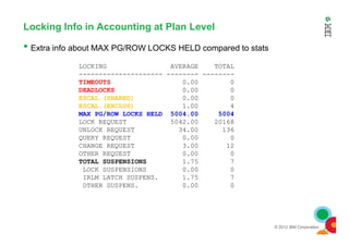 Locking Info in Accounting at Plan Level
• Extra info about MAX PG/ROW LOCKS HELD compared to stats
LOCKING AVERAGE TOTAL
--------------------- -------- --------
TIMEOUTS 0.00 0
DEADLOCKS 0.00 0
ESCAL.(SHARED) 0.00 0
ESCAL.(EXCLUS) 1.00 4
MAX PG/ROW LOCKS HELD 5004.00 5004
LOCK REQUEST 5042.00 20168
© 2012 IBM Corporation
LOCK REQUEST 5042.00 20168
UNLOCK REQUEST 34.00 136
QUERY REQUEST 0.00 0
CHANGE REQUEST 3.00 12
OTHER REQUEST 0.00 0
TOTAL SUSPENSIONS 1.75 7
LOCK SUSPENSIONS 0.00 0
IRLM LATCH SUSPENS. 1.75 7
OTHER SUSPENS. 0.00 0
 