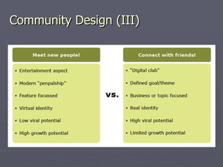 Community Design (III) 