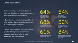 Global key findings
Action outweighs uncertainty in the C-
suite and the majority remain optimistic in
the near-term economic outlook.
M&A intentions remain strong and the C-
suite predicts the prolonged upward trend
in dealmaking will continue.
Finding the right talent and technology at
speed is driving deals as executives
articulate long-term value beyond
traditional financial metrics.
52%are planning to actively
pursue M&A in the next 12
months
64%are actively planning to
respond to ongoing geo,
trade and tariff concerns
54%do not expect an
economic slowdown in
the near to mid term
68%are expecting the M&A market to
improve in the next 12 months
61%of companies have difficulties
securing the right talent
84%already have or plan to have social
value reporting metrics in place in
the next year
Global Capital Confidence Barometer | October 2019 | 21st edition
 