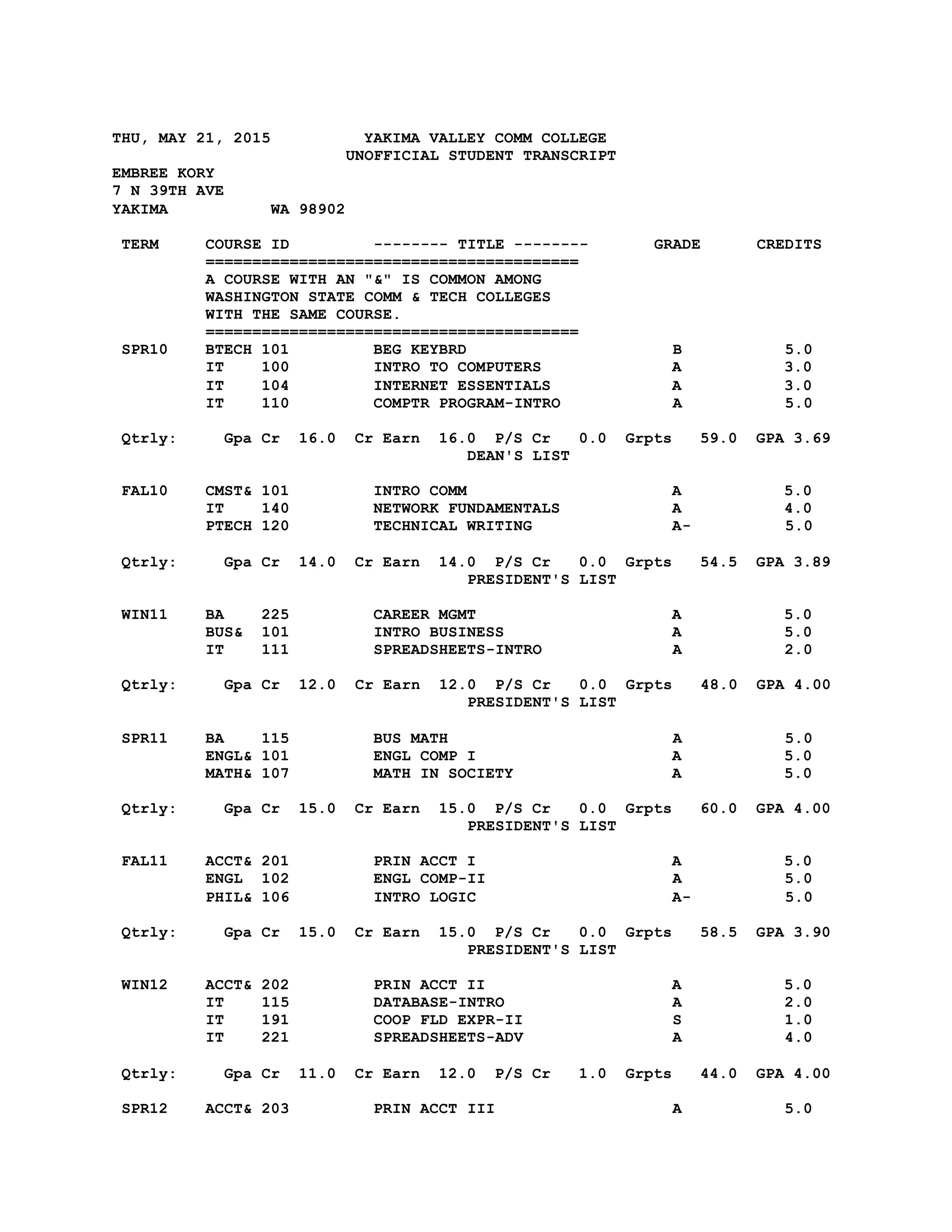 YVCC Unoffical Transcript PDF