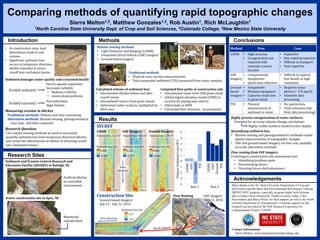 Comparing methods of quantifying rapid topographic changes
Sierra Melton1,2, Matthew Gonzales1,3, Rob Austin1, Rich McLaughlin1
1North Carolina State University Dept. of Crop and Soil Sciences, 2Colorado College, 3New Mexico State University
Introduction
Research Sites
Methods Conclusions
Acknowledgements
• At construction sites, land
disturbance leads to soil
erosion.
• Significant sediment loss
occurs in temporary diversion
ditches intended to direct
runoff into catchment basins.
Sediment damages water quality and ecosystem health
Eroded sediment
Harms aquatic organisms
Increases turbidity
• Reduces visibility
• Limits photosynthesis
Eroded nutrients
Eutrophication
Algal blooms
Measuring erosion in ditches
Traditional methods: Tedious and time consuming
Alternative methods: Remote sensing, photogrammetry
Less time- and labor-intensive
Research Question:
Can remote sensing methods be used to accurately
quantify sediment loss from temporary diversion ditches
and assess the effectiveness of ditches at directing runoff
into catchment basins?
Sediment and Erosion Control Research and
Education Facility (SECREF) in Raleigh, NC
Active construction site in Apex, NC
Artificial ditches
in controlled
environment
Remote sensing methods
• Light Detection and Ranging (LiDAR)
• Unmanned Aerial Vehicle (UAV) imagery
• Ground-based imagery
Traditional methods
• Physical cross-section measurements
• Total suspended sediment (TSS) measured from water samples
Computed flow paths at construction site
• Interpolated raster from UAV point cloud
• Edited digital elevation model (DEM) to
account for piping and culverts
• Filled sinks in DEM
• Calculated flow direction, accumulation
Many thanks to the NC State University Department of Crop and
Soil Science and the Basic and Environmental Soil Science Training
(BESST) REU program, especially program leader Josh Heitman
and co-leader Owen Duckworth. Thanks to Jamie Luther, Chris
Niewoehner, and Maria Polizzi for field support, as well as the North
Carolina Department of Transportation. Financial support for this
research was provided by the NSF Research Experience for
Undergraduates Project 1358938.
Contact Information:
Sierra Melton, sierra.melton@coloradocollege.edu
Calculated volume of sediment loss
• Documented ditches before and after
runoff events
• Interpolated rasters from point clouds
• Subtracted raster surfaces, multiplied by
ditch area
Monitored
unlined ditch
Method Pros Cons
LiDAR • High accuracy
• Coregistration not
required with
constant scanner
location
• Expensive
• One-sided perspective
• Difficult to transport
• User expertise
UAV
Imagery
• Comparatively
inexpensive
• Quick data collection
• Difficult to capture
fine details at high
resolution
Ground-
based
Imagery
• Inexpensive
• Minimal equipment
• Captures small area
in great detail
• Requires many
photos (~2 ft apart)
• Intensive data
processing
TSS • Physical
measurement of
sediment in water
• No spatial data
• Time-intensive (lab,
field, data processing)
LiDAR UAV Imagery Ground Imagery
SECREF
Construction Site
Ground-based Imagery
July 13 - July 21, 2016
Flow Routing
Results
-4
-3
-2
-1
0
1
2
3
4
5
LiDAR
UAV
Ground
TSS
LiDAR
UAV
Ground
TSS
VolumeSedimentLoss(ft3)
Run 1 Run 2
Volume loss: 5.12 ft3 Volume loss: 3.06 ft3 Volume loss: 2.75 ft3
0.226
-0.105
0.842
-0.648
0.286
-0.008
Sediment loss (ft) Sediment loss (ft) Sediment loss (ft)
1.27
-1.41
Sediment loss (ft)
UAV Imagery
June 13, 2016
Run 2 Run 2 Run 2
Flow
direction
Flow direction
Flow routing from UAV imagery
Promising as construction site assessment tool
• Identifying problem spots
• Documenting issues
• Directing future ditch placement
Highly precise coregistration of raster surfaces:
Essential for accurate volume change calculations
Highly visible markers needed (color, depth)
Quantifying sediment loss
• Remote sensing and photogrammetric methods enable
spatial representation of topographic changes
• UAV and ground-based imagery are low-cost, spatially
accurate alternative methods
 