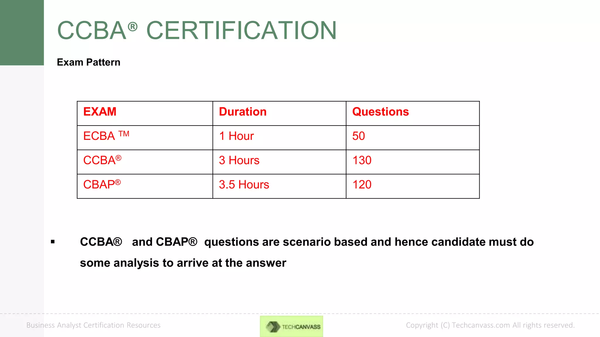 Copyright (C) Techcanvass.com All rights reserved.Business Analyst Certification Resources
CCBA® CERTIFICATION
Exam Pattern
 CCBA® and CBAP® questions are scenario based and hence candidate must do
some analysis to arrive at the answer
EXAM Duration Questions
ECBA TM 1 Hour 50
CCBA® 3 Hours 130
CBAP® 3.5 Hours 120
 