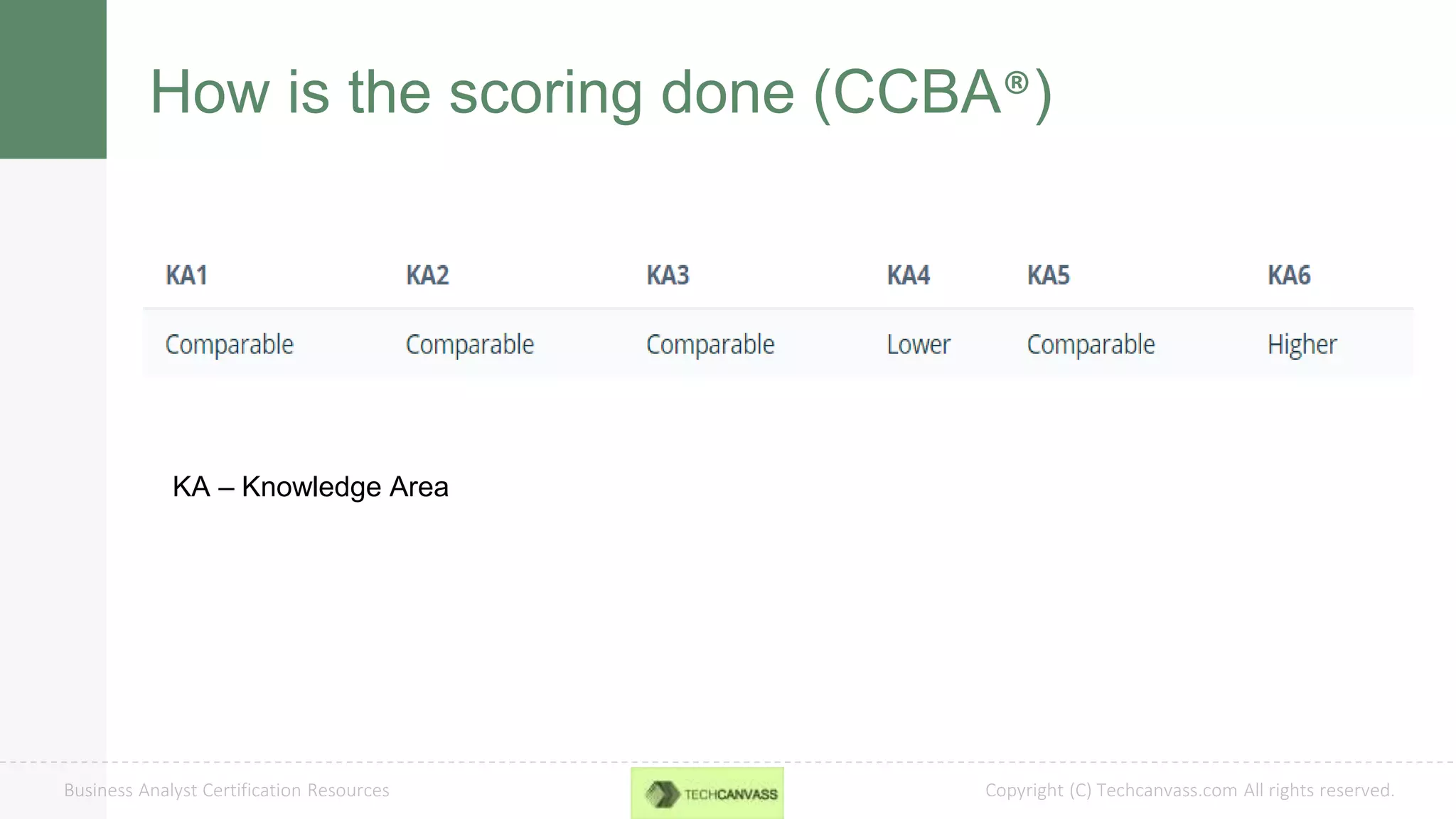 Copyright (C) Techcanvass.com All rights reserved.Business Analyst Certification Resources
How is the scoring done (CCBA®)
KA – Knowledge Area
 
