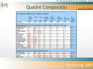 Quadre Comparatiu




                © Iwith.org 2009
 