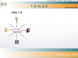 1.0 vs 2.0
Web 1.0




                       © Iwith.org 2009
 