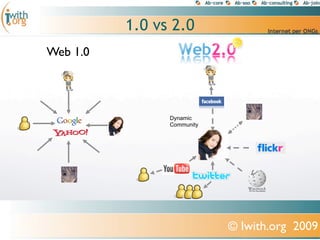 1.0 vs 2.0
Web 1.0




                Dynamic
                Community




                            © Iwith.org 2009
 