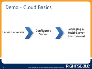 Demo – Cloud Basics Launch a Server Configure a Server Managing a Multi-Server Environment 