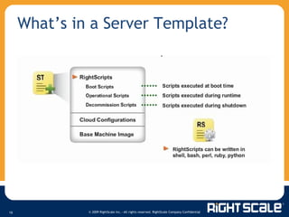 What’s in a Server Template? 