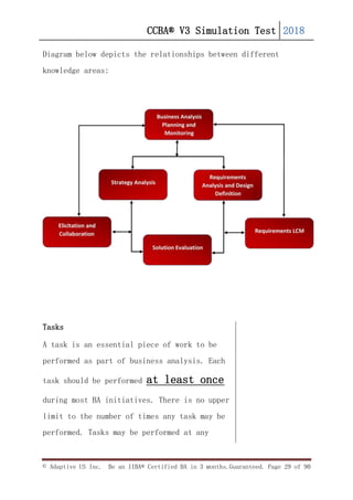 CCBA® V3 Simulation Test 2018
© Adaptive US Inc. Be an IIBA® Certified BA in 3 months.Guaranteed. Page 29 of 90
Diagram below depicts the relationships between different
knowledge areas:
Tasks
A task is an essential piece of work to be
performed as part of business analysis. Each
task should be performed at least once
during most BA initiatives. There is no upper
limit to the number of times any task may be
performed. Tasks may be performed at any
 