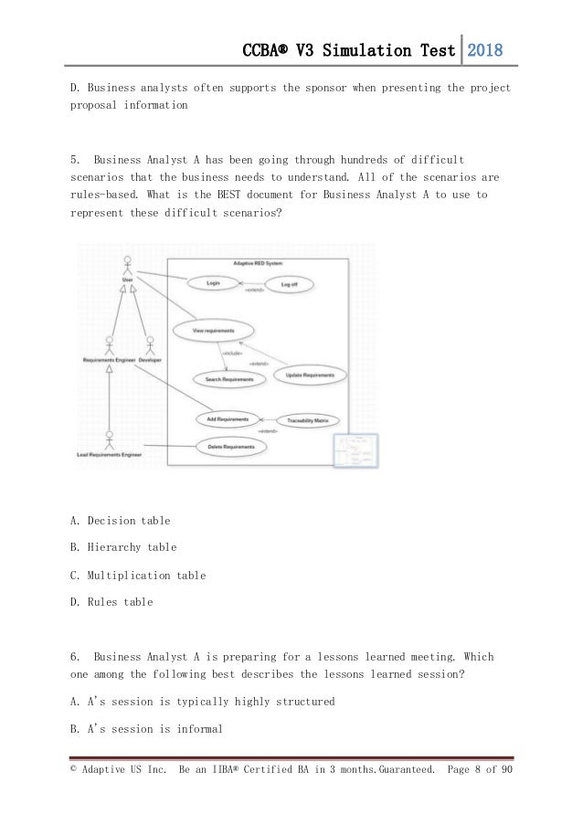 CCBA Official Practice Test