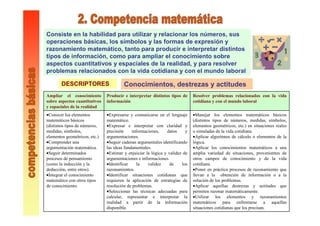 Consiste en la habilidad para utilizar y relacionar los números, sus
operaciones básicas, los símbolos y las formas de expresión y
razonamiento matemático, tanto para producir e interpretar distintos
tipos de información, como para ampliar el conocimiento sobre
aspectos cuantitativos y espaciales de la realidad, y para resolver
problemas relacionados con la vida cotidiana y con el mundo laboral
Conocimientos, destrezas y actitudesDESCRIPTORES
•Manejar los elementos matemáticos básicos
(distintos tipos de números, medidas, símbolos,
elementos geométricos, etc.) en situaciones reales
o simuladas de la vida cotidiana.
•Aplicar algoritmos de cálculo o elementos de la
lógica.
•Aplicar los conocimientos matemáticos a una
amplia variedad de situaciones, provenientes de
otros campos de conocimiento y de la vida
cotidiana.
•Poner en práctica procesos de razonamiento que
llevan a la obtención de información o a la
solución de los problemas.
•Aplicar aquellas destrezas y actitudes que
permiten razonar matemáticamente.
•Utilizar los elementos y razonamientos
matemáticos para enfrentarse a aquellas
situaciones cotidianas que los precisan.
•Expresarse y comunicarse en el lenguaje
matemático.
•Expresar e interpretar con claridad y
precisión informaciones, datos y
argumentaciones.
•Seguir cadenas argumentales identificando
las ideas fundamentales.
•Estimar y enjuiciar la lógica y validez de
argumentaciones e informaciones.
•Identificar la validez de los
razonamientos.
•Identificar situaciones cotidianas que
requieren la aplicación de estrategias de
resolución de problemas.
•Seleccionar las técnicas adecuadas para
calcular, representar e interpretar la
realidad a partir de la información
disponible.
•Conocer los elementos
matemáticos básicos
(distintos tipos de números,
medidas, símbolos,
elementos geométricos, etc.)
•Comprender una
argumentación matemática.
•Seguir determinados
procesos de pensamiento
(como la inducción y la
deducción, entre otros).
•Integrar el conocimiento
matemático con otros tipos
de conocimiento.
Resolver problemas relacionados con la vida
cotidiana y con el mundo laboral
Producir e interpretar distintos tipos de
información
Ampliar el conocimiento
sobre aspectos cuantitativos
y espaciales de la realidad
 