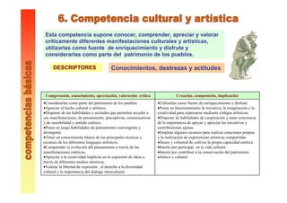 Conocimientos, destrezas y actitudes
Esta competencia supone conocer, comprender, apreciar y valorar
críticamente diferentes manifestaciones culturales y artísticas,
utilizarlas como fuente de enriquecimiento y disfrute y
considerarlas como parte del patrimonio de los pueblos.
DESCRIPTORES
•Utilizarlas como fuente de enriquecimiento y disfrute.
•Poner en funcionamiento la iniciativa, la imaginación y la
creatividad para expresarse mediante códigos artísticos.
•Disponer de habilidades de cooperación y tener conciencia
de la importancia de apoyar y apreciar las iniciativas y
contribuciones ajenas.
•Emplear algunos recursos para realizar creaciones propias
y la realización de experiencias artísticas compartidas
•Deseo y voluntad de cultivar la propia capacidad estética
•Interés por participar en la vida cultural.
•Interés por contribuir a la conservación del patrimonio
artístico y cultural
•Considerarlas como parte del patrimonio de los pueblos.
•Apreciar el hecho cultural y artístico.
•Disponer de las habilidades y actitudes que permiten acceder a
sus manifestaciones, de pensamiento, perceptivas, comunicativas
y de sensibilidad y sentido estético.
•Poner en juego habilidades de pensamiento convergente y
divergente.
•Tener un conocimiento básico de las principales técnicas y
recursos de los diferentes lenguajes artísticos.
•Comprender la evolución del pensamiento a través de las
manifestaciones estéticas.
•Apreciar a la creatividad implícita en la expresión de ideas a
través de diferentes medios artísticos.
•Valorar la libertad de expresión , el derecho a la diversidad
cultural y la importancia del diálogo intercultural.
Creación, composición, implicaciónComprensión, conocimiento, apreciación, valoración crítica
 