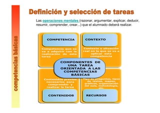 Las operaciones mentales (razonar, argumentar, explicar, deducir,
resumir, comprender, crear...) que el alumnado deberá realizar.
 