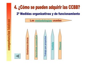 Portfolio
Wbquest
Las metodologías usadas
Trabajoporproyectos
Aprendizajecooperativo
Enseñanzadirecta
 