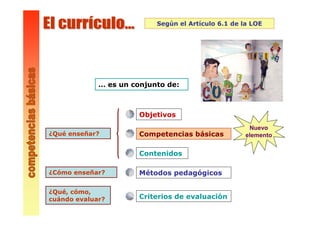 Según el Artículo 6.1 de la LOE
… es un conjunto de:
Objetivos
Competencias básicas
Contenidos
Métodos pedagógicos
Criterios de evaluación
¿Qué enseñar?
¿Qué, cómo,
cuándo evaluar?
¿Cómo enseñar?
Nuevo
elemento
 