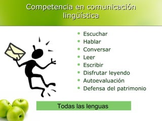 Competencia en comunicación
lingüística









Escuchar
Hablar
Conversar
Leer
Escribir
Disfrutar leyendo
Autoevaluación
Defensa del patrimonio

Todas las lenguas

 