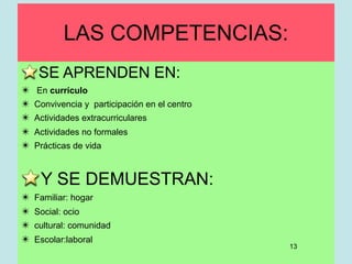 LAS COMPETENCIAS:
     SE APRENDEN EN:
✴   En currículo
✴   Convivencia y participación en el centro
✴   Actividades extracurriculares
✴   Actividades no formales
✴   Prácticas de vida



     Y SE DEMUESTRAN:
✴   Familiar: hogar
✴   Social: ocio
✴   cultural: comunidad
✴   Escolar:laboral
                                               13
 