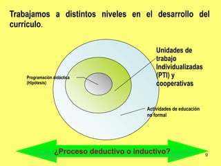 Trabajamos a distintos niveles en el desarrollo del
currículo.

                                              Unidades de
                                              trabajo
                                              Individualizadas
    Programación didáctica                    (PTI) y
    (Hipótesis)                               cooperativas


                                          Actividades de educación
                                          no formal




                  ¿Proceso deductivo o inductivo?                    9
 