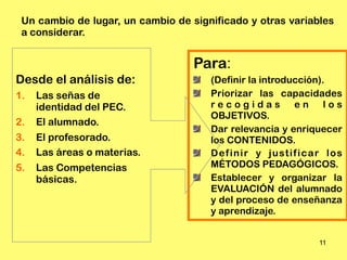 Un cambio de lugar, un cambio de significado y otras variables
 a considerar.


                                   Para:
Desde el análisis de:                 (Definir la introducción).
1.   Las señas de                     Priorizar las capacidades
     identidad del PEC.               recogidas en los
                                      OBJETIVOS.
2.   El alumnado.
                                      Dar relevancia y enriquecer
3.   El profesorado.                  los CONTENIDOS.
4.   Las áreas o materias.            Definir y justificar los
5.   Las Competencias                 MÉTODOS PEDAGÓGICOS.
     básicas.                         Establecer y organizar la
                                      EVALUACIÓN del alumnado
                                      y del proceso de enseñanza
                                      y aprendizaje.


                                                            11
 