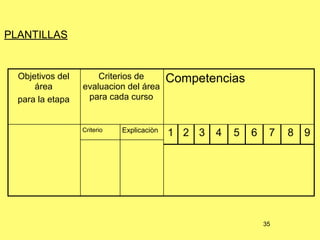 PLANTILLAS


  Objetivos del       Criterios de         Competencias
      área        evaluacion del área
  para la etapa    para cada curso


                             Explicaciòn
                  Criterio
                                           1 2 3   4   5   6    7   8   9




                                                               35
 