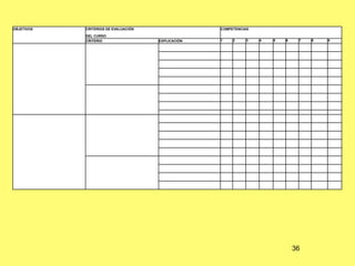 OBJETIVOS   CRITERIOS DE EVALUACIÓN                 COMPETENCIAS

            DEL CURSO
            CRITERIO                  EXPLICACIÓN   1    2    3    4   5   6    7   8   9




                                                                               36
 